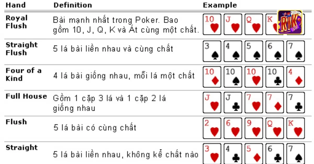 Cách xác định thứ tự bài trong poker